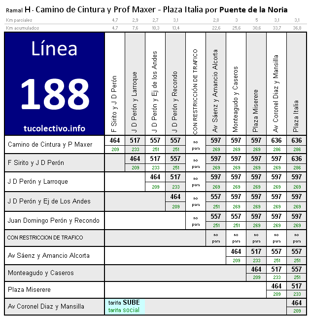 tarifa línea 188h